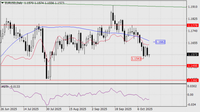 https://forex-images.ifxdb.com/userfiles/20251014/appsimage_analytics68edbb6c0b2aa.jpg