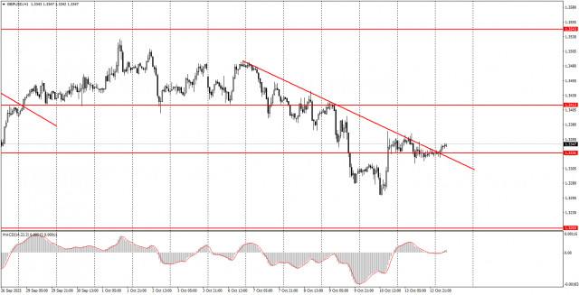 https://forex-images.ifxdb.com/userfiles/20251014/appsimage_analytics68edd4d232590.jpg