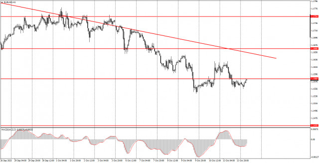 https://forex-images.ifxdb.com/userfiles/20251014/appsimage_analytics68edd9b7dec85.jpg