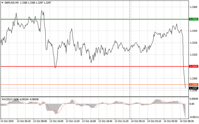 https://forex-images.ifxdb.com/userfiles/20251014/appsimage_analytics68edf350f370f.jpg