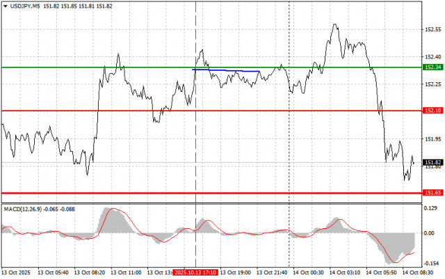 https://forex-images.ifxdb.com/userfiles/20251014/appsimage_analytics68edf3ca6b9aa.jpg