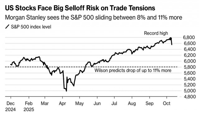 https://forex-images.ifxdb.com/userfiles/20251014/appsimage_analytics68edf59e3bea7.jpg