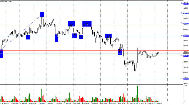 https://forex-images.ifxdb.com/userfiles/20251014/appsimage_analytics68edfff9e9721.jpg