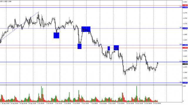 https://forex-images.ifxdb.com/userfiles/20251014/appsimage_analytics68ee0087eceb3.jpg