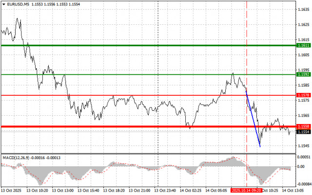 https://forex-images.ifxdb.com/userfiles/20251014/appsimage_analytics68ee2ff8d20e4.jpg