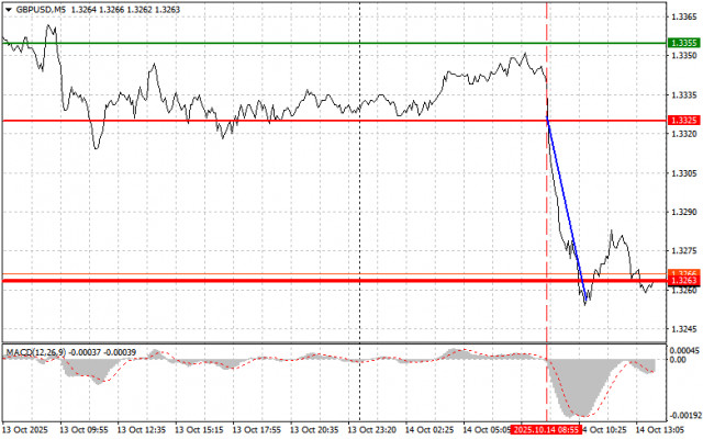 https://forex-images.ifxdb.com/userfiles/20251014/appsimage_analytics68ee303729687.jpg