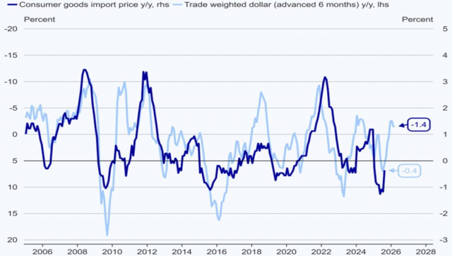 https://forex-images.ifxdb.com/userfiles/20251014/appsimage_analytics68ee4feb123ae.jpg