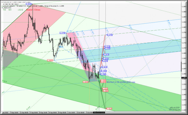 https://forex-images.ifxdb.com/userfiles/20251014/appsimage_analytics68ee5d14c3bfc.jpg