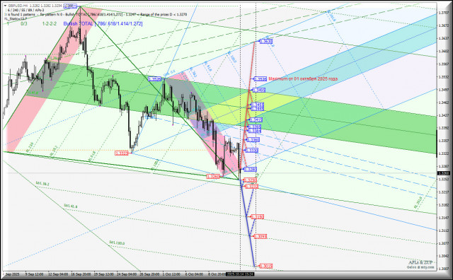 https://forex-images.ifxdb.com/userfiles/20251014/appsimage_analytics68ee60c630a12.jpg
