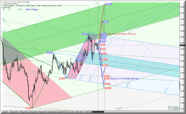 https://forex-images.ifxdb.com/userfiles/20251014/appsimage_analytics68ee656bb2eb4.jpg