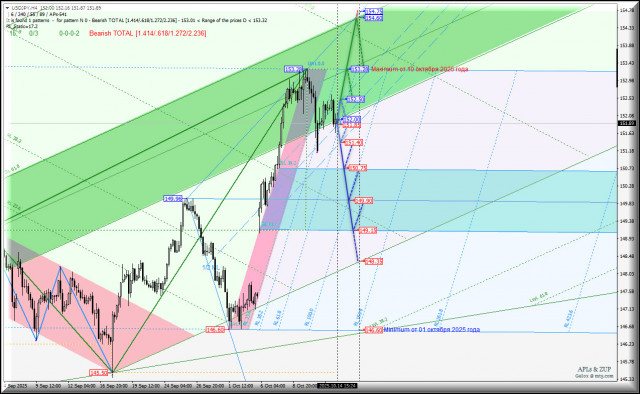 https://forex-images.ifxdb.com/userfiles/20251014/appsimage_analytics68ee698808c99.jpg