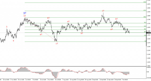 https://forex-images.ifxdb.com/userfiles/20251014/appsimage_analytics68ee810ef0f8d.jpg