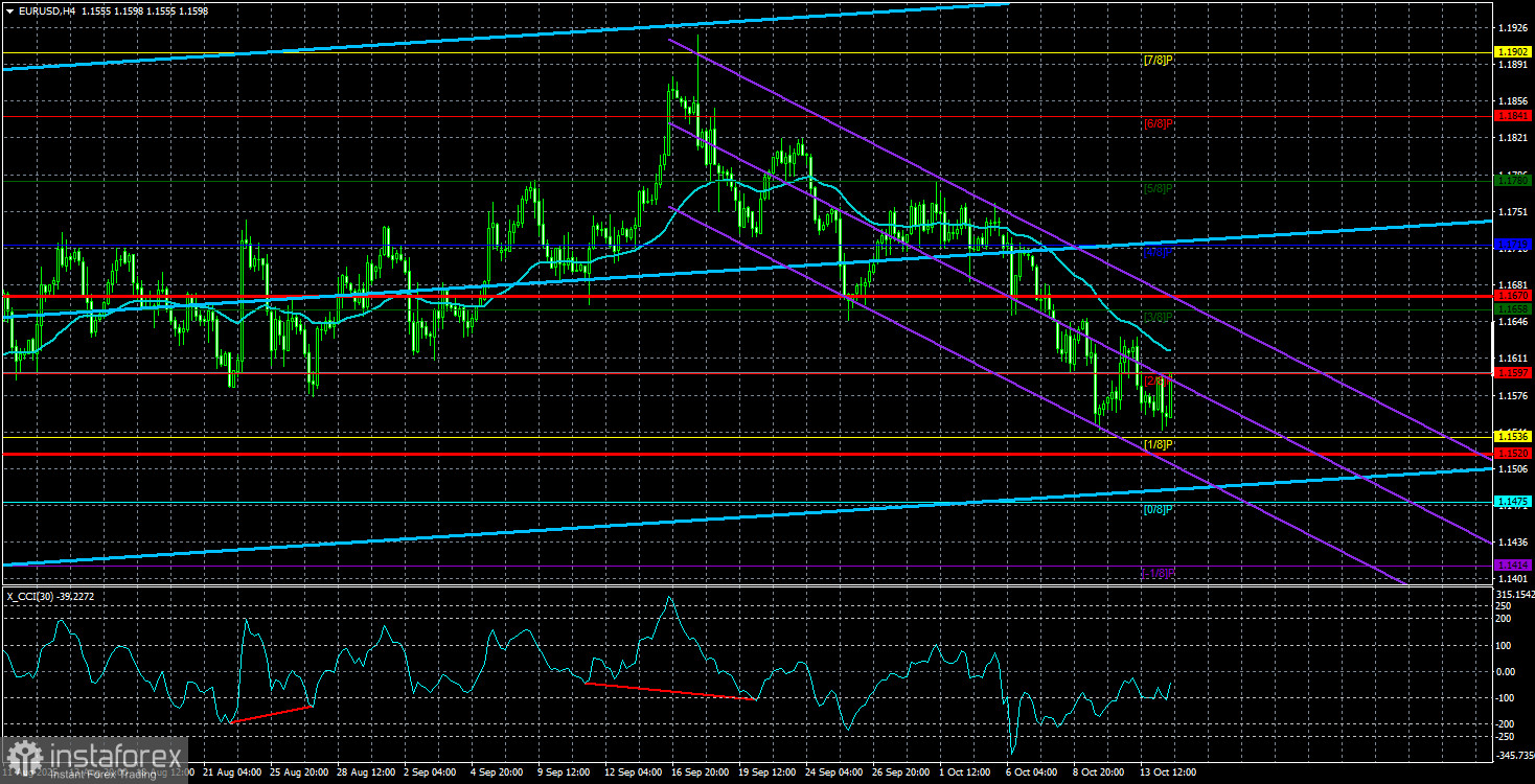 Prezentare generală EUR/USD – 15 Octombrie: De ce crește dolarul?