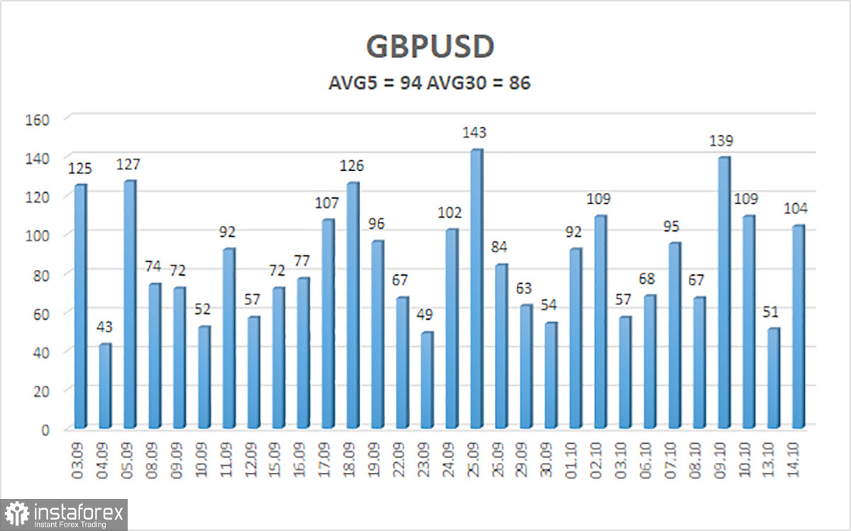 Tổng quan GBP/USD – Ngày 15 tháng 10: Tỷ lệ thất nghiệp ảnh hưởng đến đồng Bảng Anh