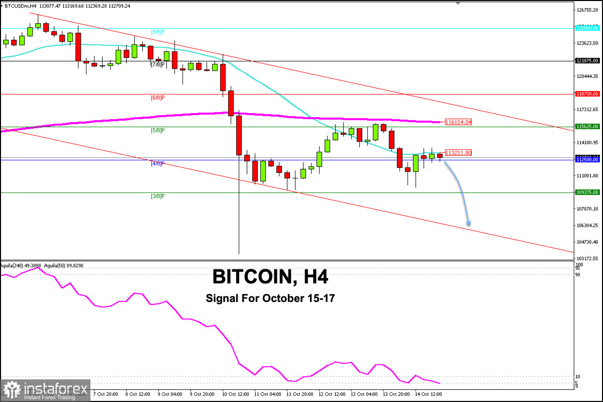 Tín hiệu giao dịch cho BITCOIN từ ngày 15-17 tháng 10, 2025: bán dưới $113,500 (21 SMA - 7/8 Murray)