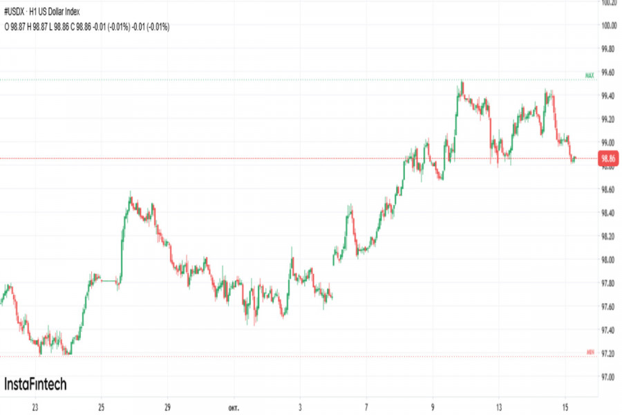 Изображение больше не актуально