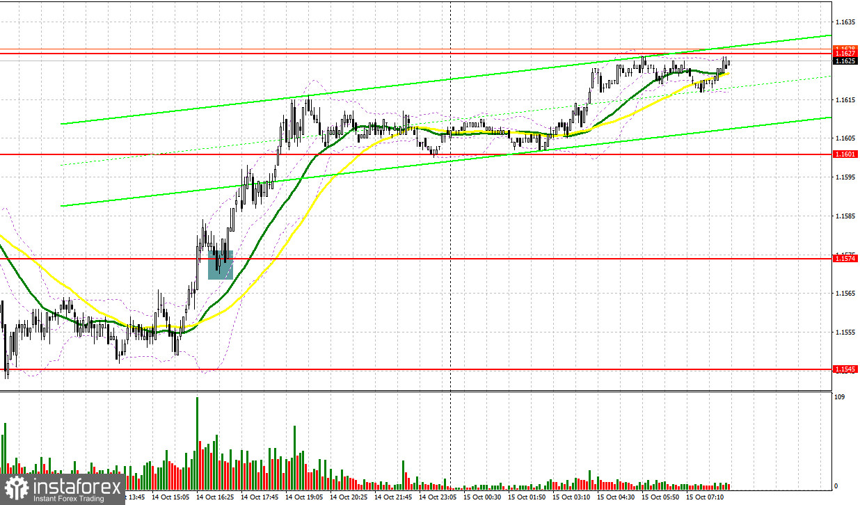 EUR/USD: план на европейскую сессию 15 октября. Доллар сильно потерял против евро