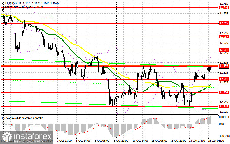 EUR/USD: план на европейскую сессию 15 октября. Доллар сильно потерял против евро