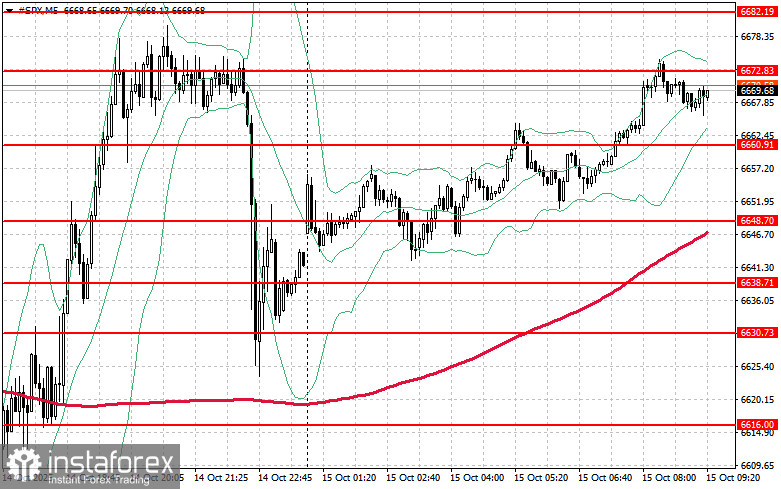 Фондовый рынок на 15 октября: SP500 и NASDAQ вернулись к росту
