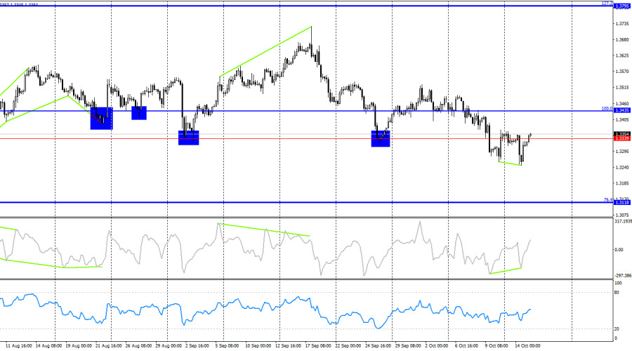 analytics68ef521d3a54c.jpg