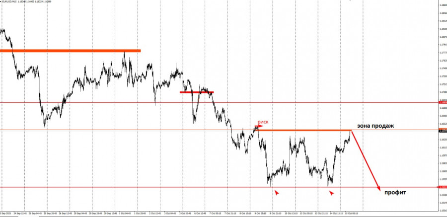 Изображение больше не актуально