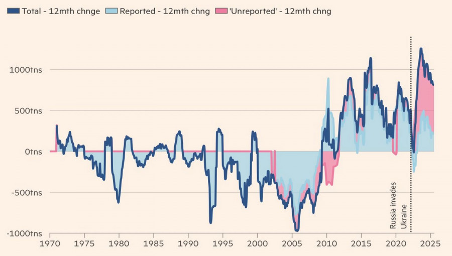 ����������� ������ �� ���������