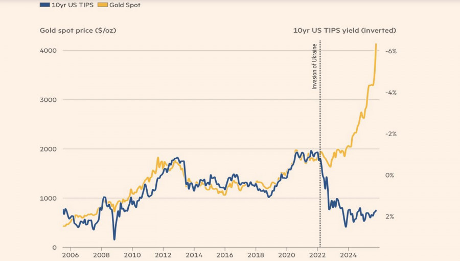 ����������� ������ �� ���������