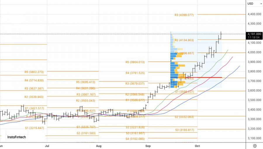 ����������� ������ �� ���������