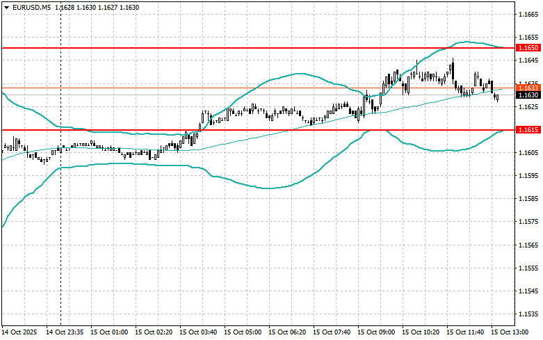 ����������� ������ �� ���������