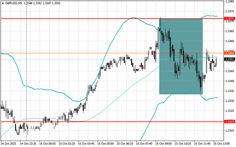 ����������� ������ �� ���������