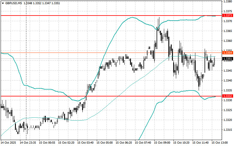 ����������� ������ �� ���������