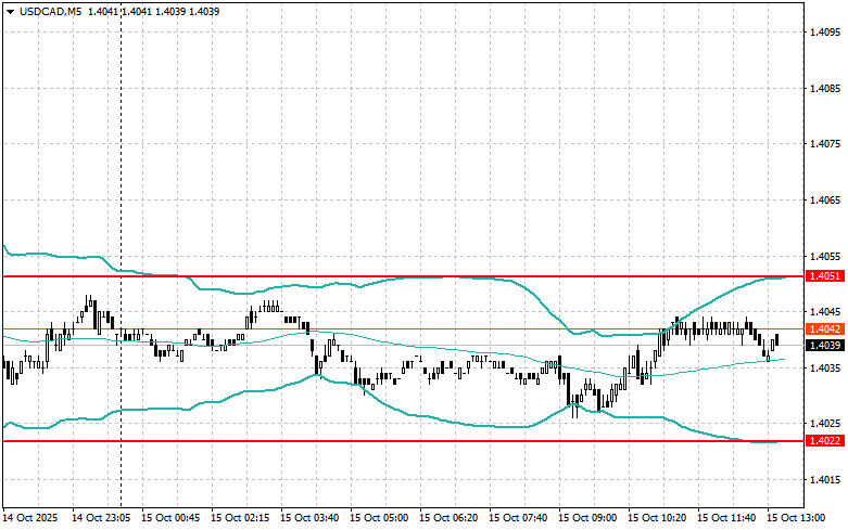 ����������� ������ �� ���������