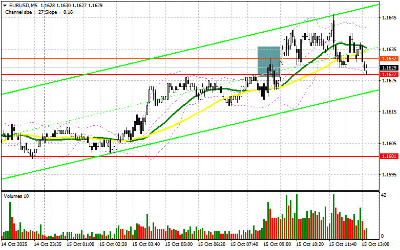 ����������� ������ �� ���������