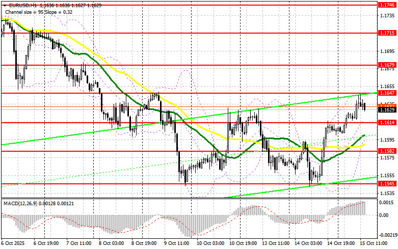 ����������� ������ �� ���������