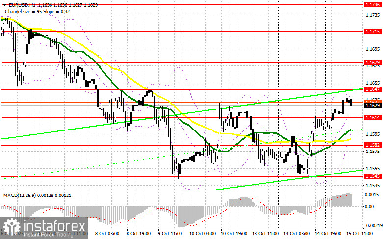 EUR/USD: план на американскую сессию 15 октября. Евро продолжил рост