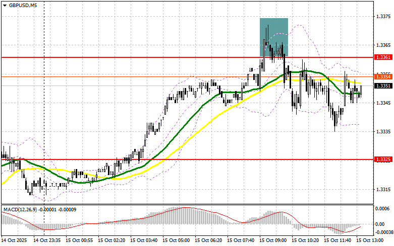 ����������� ������ �� ���������