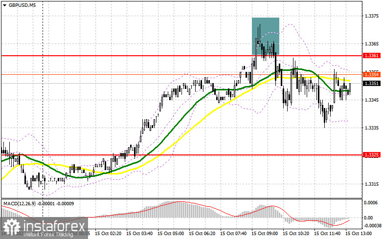 GBP/USD: план на американскую сессию 15 октября. Фунт уперся в 1.3361