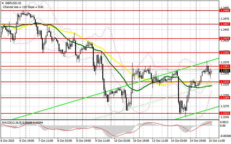 Изображение больше не актуально