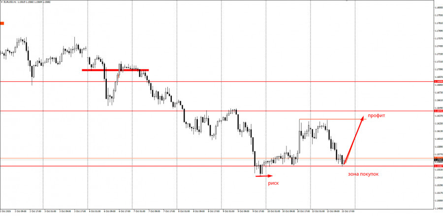 ����������� ������ �� ���������