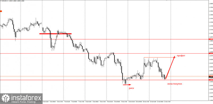 Забирайте деньги! Отработка торговой идеи по EUR/USD