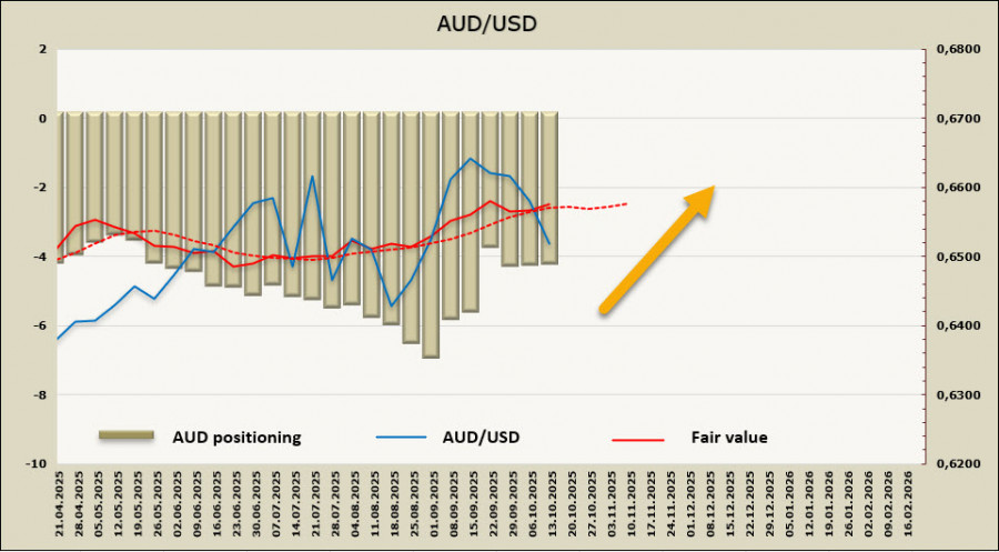 Изображение больше не актуально
