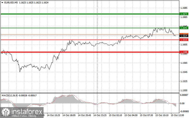 EUR/USD: เคล็ดลับสำหรับนักเทรดมือใหม่ในวันที่ 15 ตุลาคม (ช่วงตลาดสหรัฐฯ)