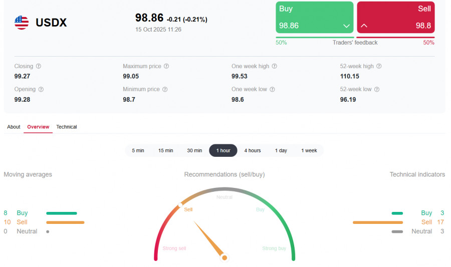 Изображение больше не актуально