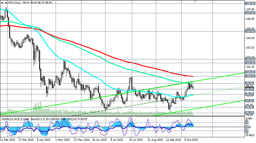 Изображение больше не актуально