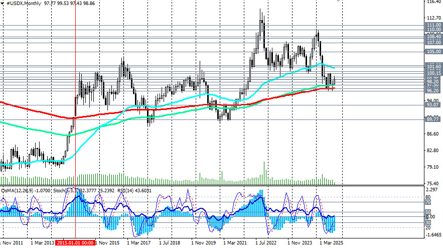 Изображение больше не актуально