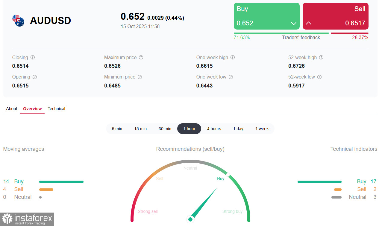 AUD/USD: риторика РБА и внешние факторы