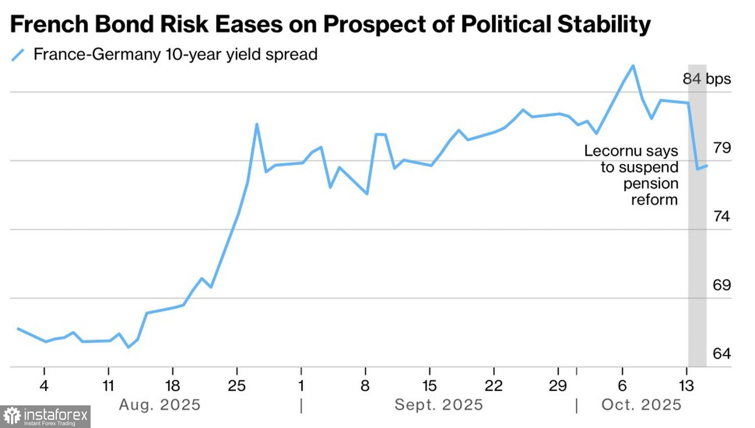 Der Euro setzt auf eine riskante Strategie