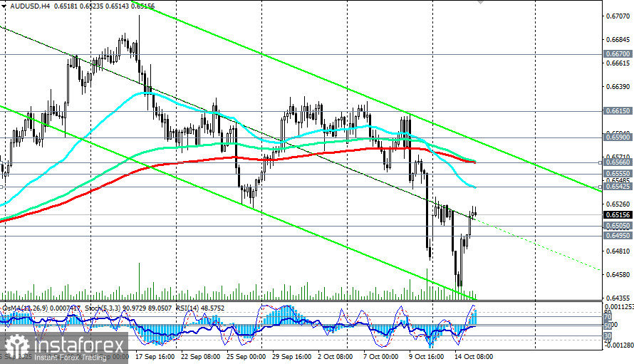 AUD/USD: сценарии динамики на 15.10.2025