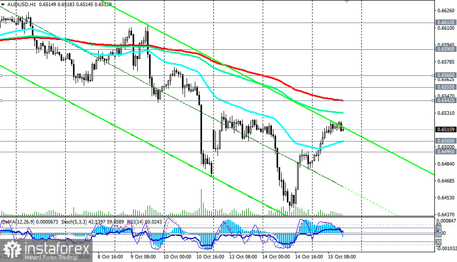 AUD/USD: сценарии динамики на 15.10.2025