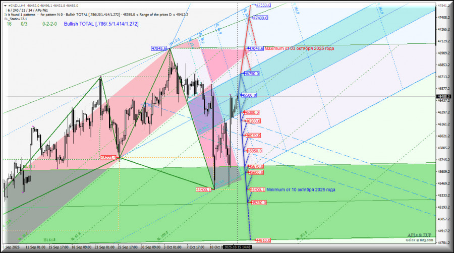 Изображение больше не актуально